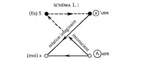 Schéma L de Jacques Lacan